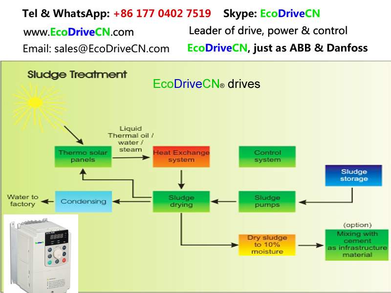 V&T EcoDriveCN® drives for sludge treatment