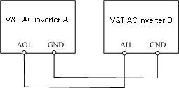 analog cascade control