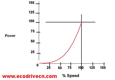 pump efficiency curve