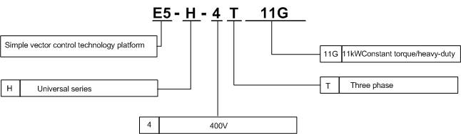 E5-H universal vvvf drive model