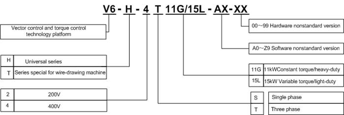 vector control and torque control drive