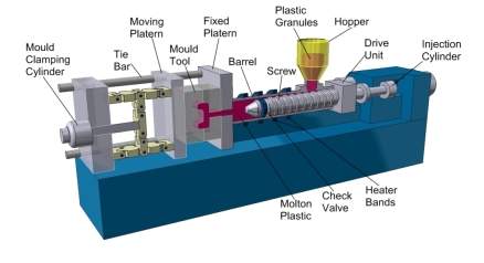 plastic injection molding machines