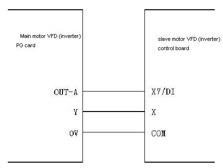 wiring of main and slave inverter