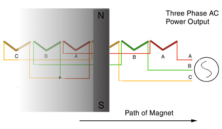 AC Generator