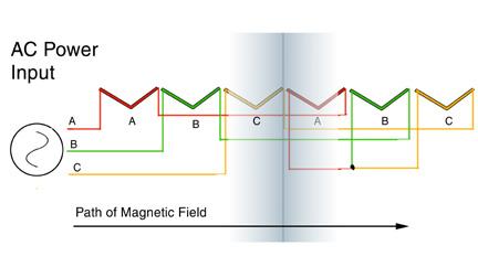 AC Motor