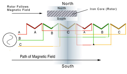 AC Motor