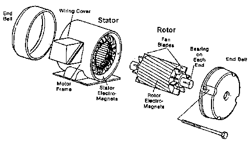 Basic Induction Motor Construction