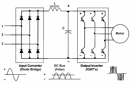 Basic PWM Drive Components