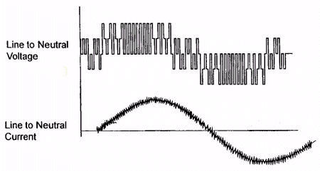 Drive Output Waveform