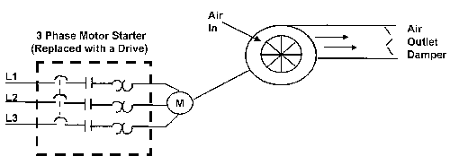 Fixed Speed Fan Application