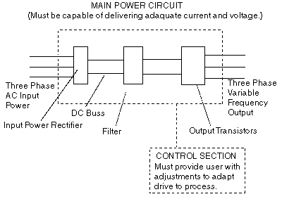 main power circuit