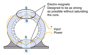 motor magnetization